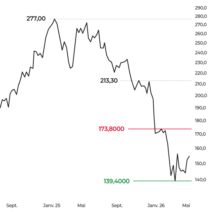 Sap-279